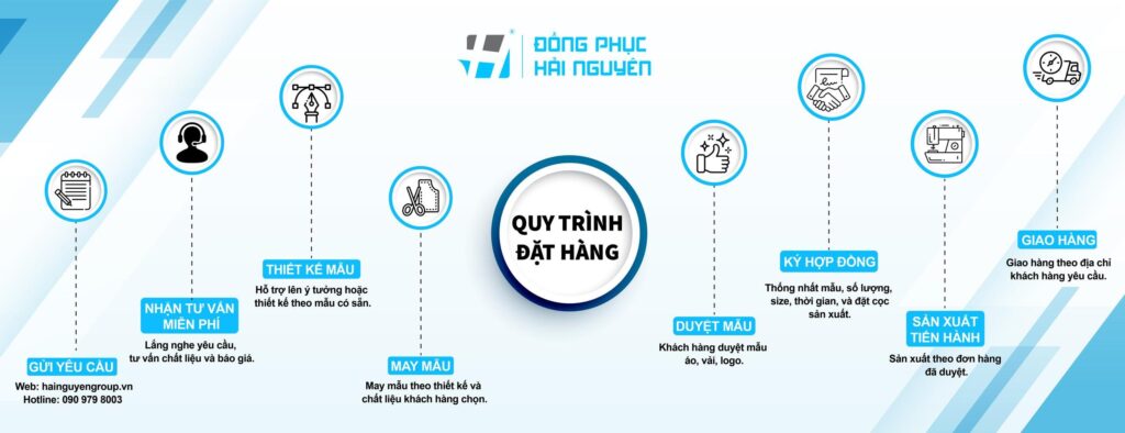 quy trình đặt hàng hải nguyên