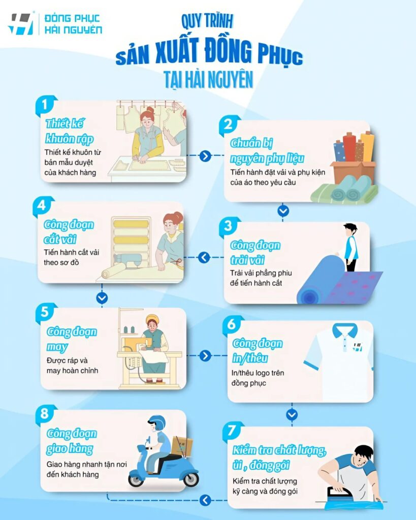 Quy trình sản xuất đồng phục tại Hải Nguyên