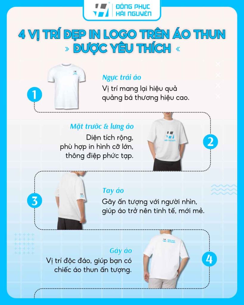 Những vị trí in thêu logo